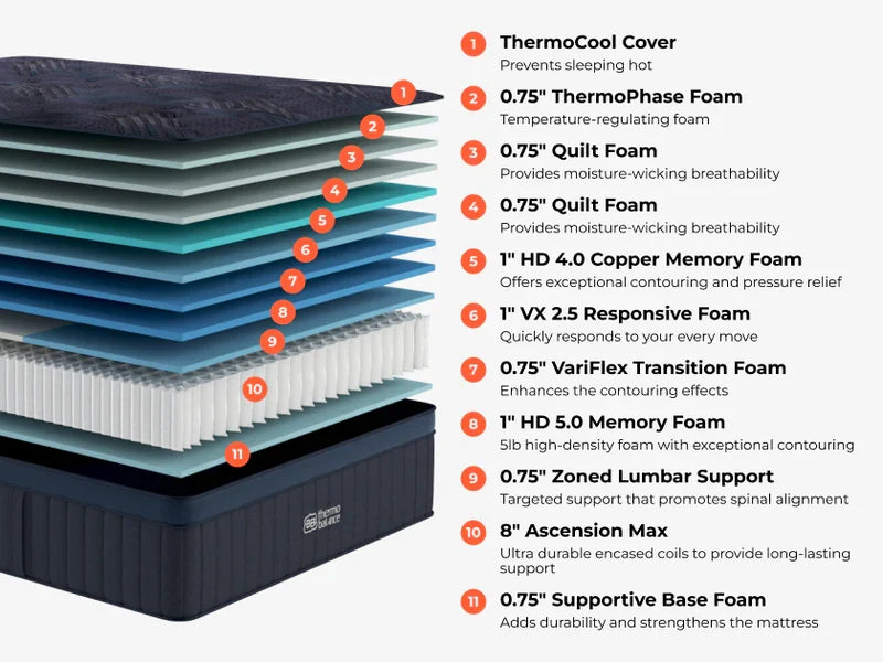 New Brooklyn Bedding ThermoBalance Elite Mattress