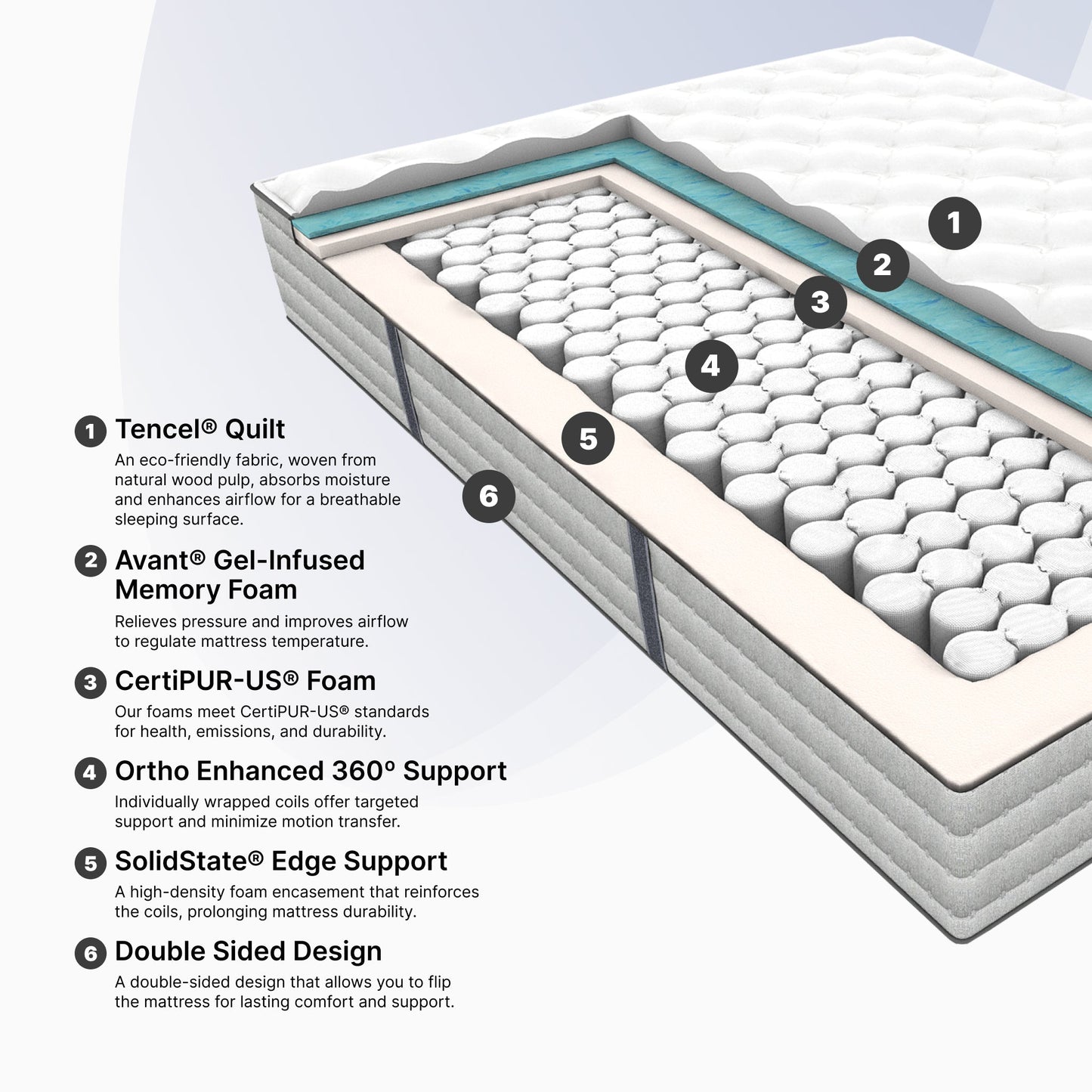 Kalahari Mattress - Made in the USA