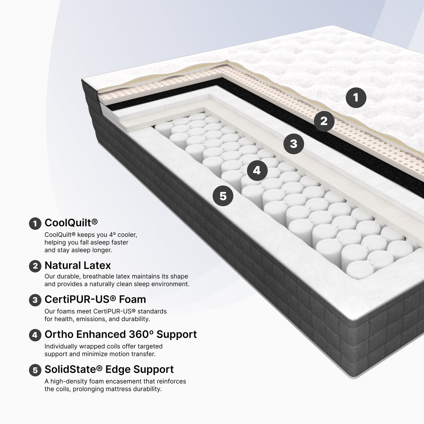 Lansdowne Ultra Firm Latex Hybrid Mattress - Made in the USA