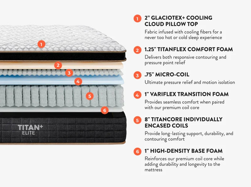 New Brooklyn Bedding Titan Plus Elite Mattress