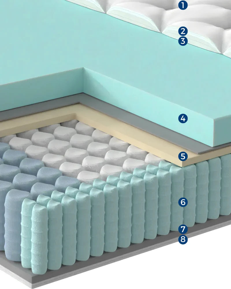 Premier Hybrid DXL Mattress
